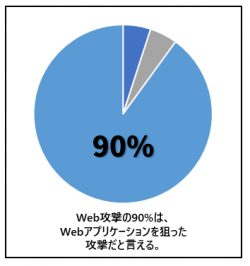 Blog_Web-Application_4-1-e1536728195697