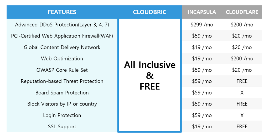 Cloudbric-2Bprice-2Bplan1-300x1541-1