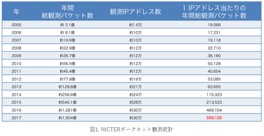 NICTER-1