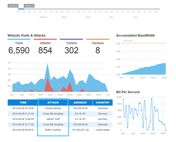 cloudbric-dashboard