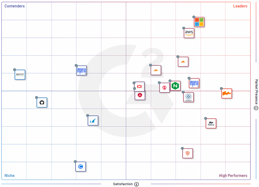 g2-grid-cloudbric