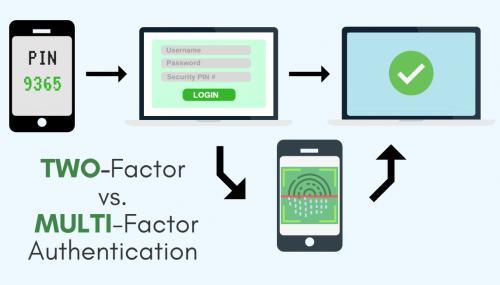 two-factor-authentication-vs-multi-factor-authentication-e1499651509851